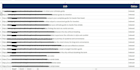 create da 90 dofollow backlinks and index them on google