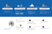 do concept design, process diagram, flow chart, data visual