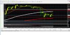 give you simple and profitable trading strategy