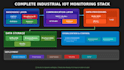 build your industrial iot monitoring system