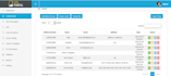 setup sms platform for multiple API plivo,twilio,clicksend