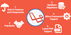 fix, install and develop php laravel websites