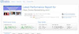 do wp speed up optimization in google insights and others