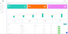 develop laravel web applications