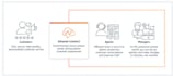 embed contact center solution in your website
