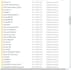 provide you 12000 drum samples from famous keyboards