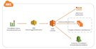 work automation with lambda functions