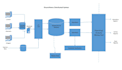 design entity relationship diagram and database using mysql