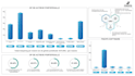 design unique and custom infographic