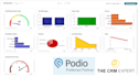 create an informative and analytical  KPI dashboard in podio