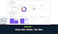 build custom mixpanel dashboards for product and growth teams