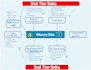 rank your website at top with full white hat SEO package
