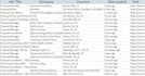 do web scraping, data mining, data extraction from website