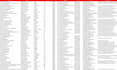 do web scraping, data mining and data extraction from website