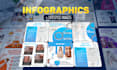 design amazon product images, infographics and lifestyle