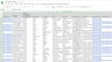 do targeted b2b lead generation and linkedin lead generation