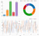 create data visualization with d3