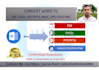 do any kind of file conversion, retype or convert ocr, pdf, scan to word