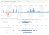 Perform tableau and python data analysis, data visualization by ...