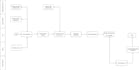 design process flow diagrams