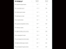 do SEO backlink building through blogger outreach for high quality links