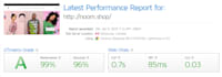 speed up and optimize shopify store in 24 hours