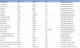 provide ceo cfo or c level email leads at the same companies