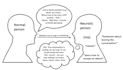 draw 2d layout, map drawings and diagrams