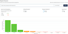 disavow bad backlinks, remove negative SEO penalty, toxic links file