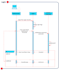design infographic flow diagram, flowchart, process flow