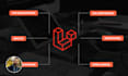 build a custom PHP laravel website, fix bugs, errors or issues