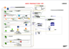 be AWS solution architect