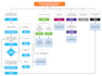 create and recreate flowchart and diagrams in visio