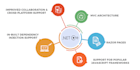 code in dot net core with jquery javascript and sql server