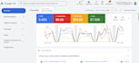 manage and scale google ads PPC campaigns to generate high quality leads