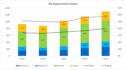 summarize your data for senior leadership