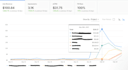 put ads, online leaderboard, facebook sdk using unity