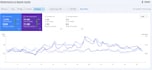 do monthly SEO for google and ai search
