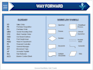 write your company policies and operating procedures