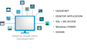 develop a csharp windows desktop and pc software