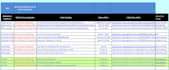 do targeted leads generation and prospect list building
