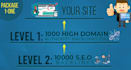 1000 high da backlinks and 10k links improves SEO in 2026