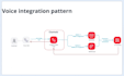 build twilio sms,bulk sms, voice calls, autoresponder