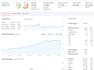 do guest post on 58k traffic women blog