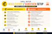 setup mailchimp with wordpress, substack, wix and shopify