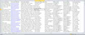 do any type of data entry,data mining, web scraping job