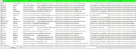 do b2b lead generation, linkedin leads, prospect list and targeted list