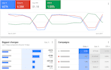 audit and optimize google ads campaign