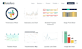 create a power bi custom visual with typescript and pbiviz