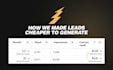 run facebook ads and instagram ads as your meta ads manager